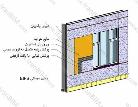 مقررات و استاندارد نمای سیمانی